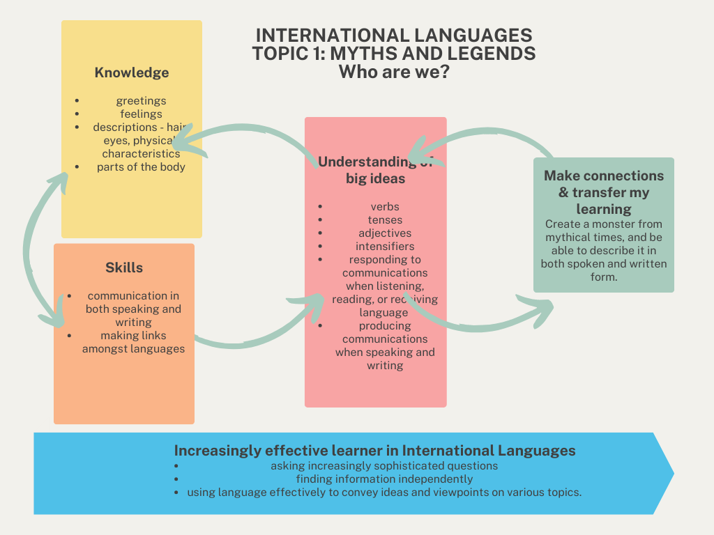 1 MYTHS AND LEGENDS INTERNATIONAL LANGUAGES (1)